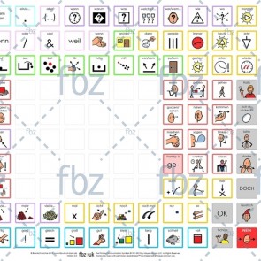 PCS-Wandtafel (A1) mit dem Kernvokabular der 140er-Tafel